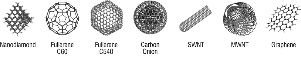탄소기반 나노물질의 종류