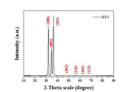 KS1 ZnO NPs의 XRD 분석 결과.