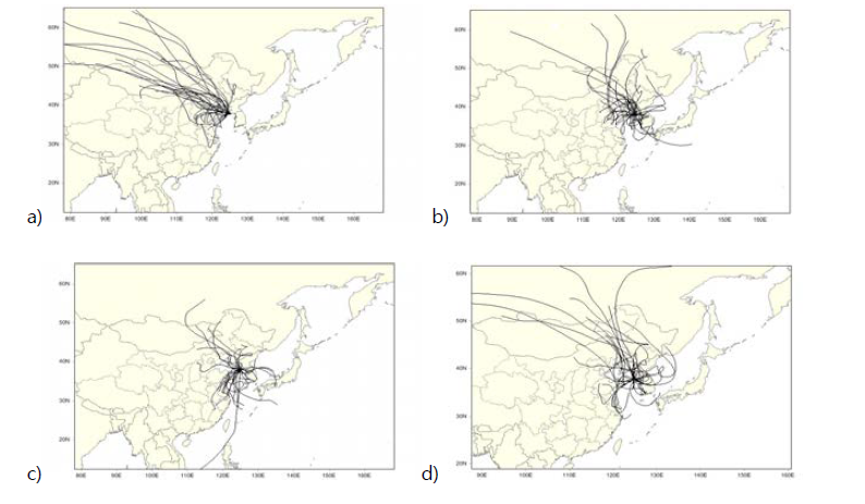 Three day backward trajectories ending at the Baengnyeong site during (a) January, (b) April, (c) July, and (d) October in 2014.