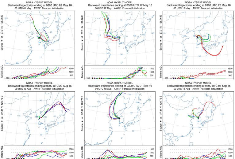 Backward trajectory at Shihung and Ansane area, (up : May 9th to Jun 10th, down : August 22th to September 21th)