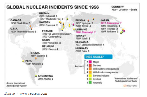 Global nuclear incidents since 1956.