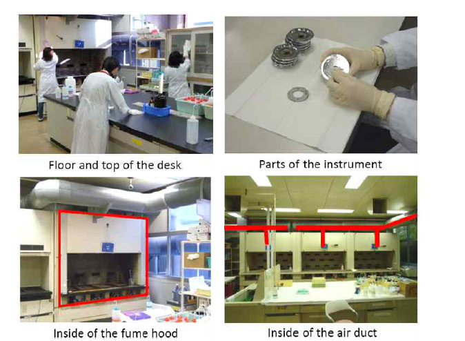 Quality Management of Laboratory.