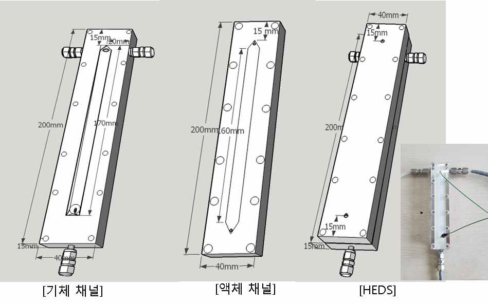 매니폴드 형태의 HEDS 모식도와 사진