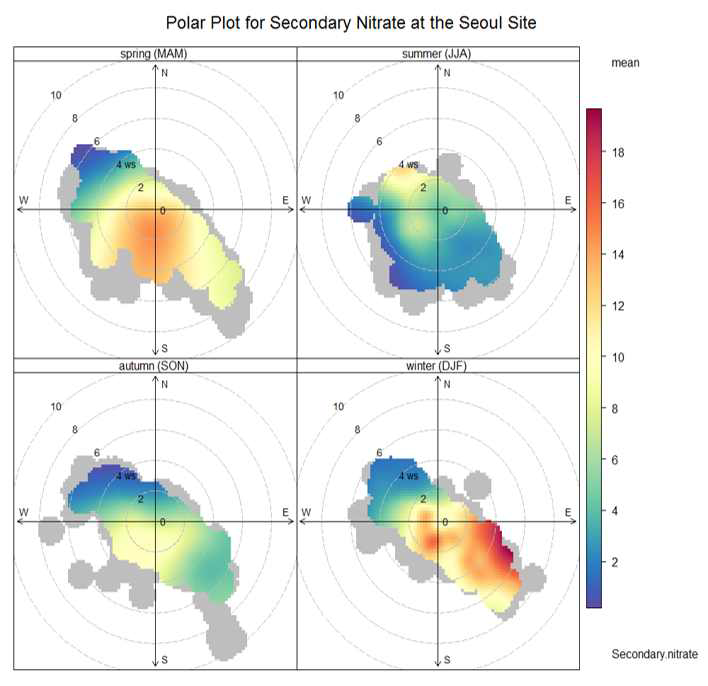 수도권 2013년 오염원 seasonal polar plot : Secondary nitrate