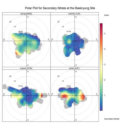 백령도 2013년 PM2.5 seasonal polar plot: Secondary nitrate