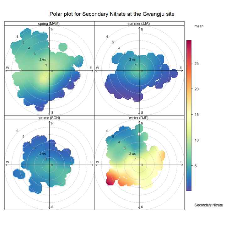 2013년 호남권 secondary nitrate polar plot