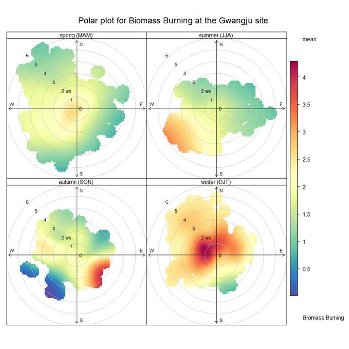 2013년 호남권 biomass burning polar plot