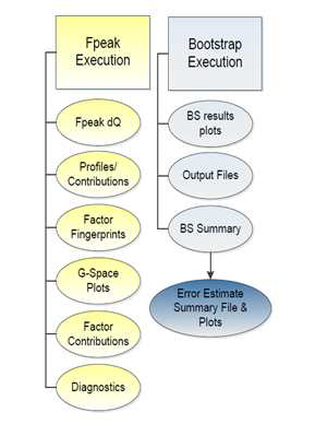 Fpeak Model Run Specification