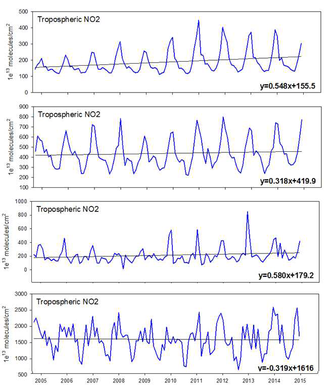 OMI 대류권 NO2 위성자료를 이용한 2004년부터 2015년까지 대류권 이산화질소 농도 변화 추세 비교
