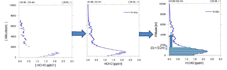 An example of column estimation through integration of extended aircraft profile.