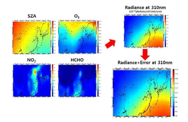 Simulated radiance data in Jan. 15, 2007.