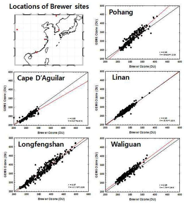 Validation of O3T retrieved from GEMS with the Brewer ozone value at Pohang, Cape D’Aguilar, Linan, Longfengshan, Waliguan.