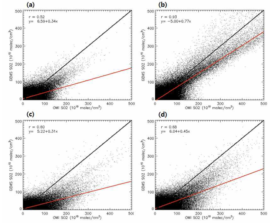 Comparison of GEMS SO2 with OMI SO2 PBL for (a) March, (b) Jun, (c)September, (d) December.