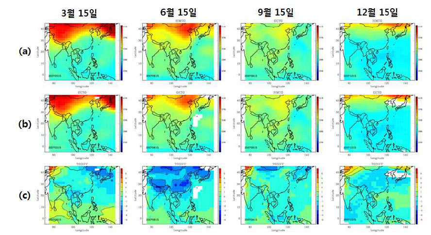 Spatial distribution of O3 using simulated radiance