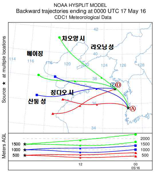 Air mass backward trajectories from the aircraft measurement locations Ⓐ and Ⓓ in Figure 17