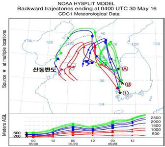 Air mass backward trajectories from the aircraft measurement locations Ⓐ, Ⓑ and ① in Figures 23-24