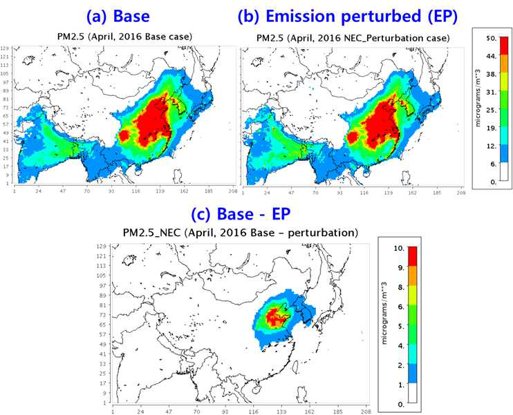 An exemplary illustration of the CMAQ air quality modeling to quantify the PM2.5 source-receptor (S-R) relationships