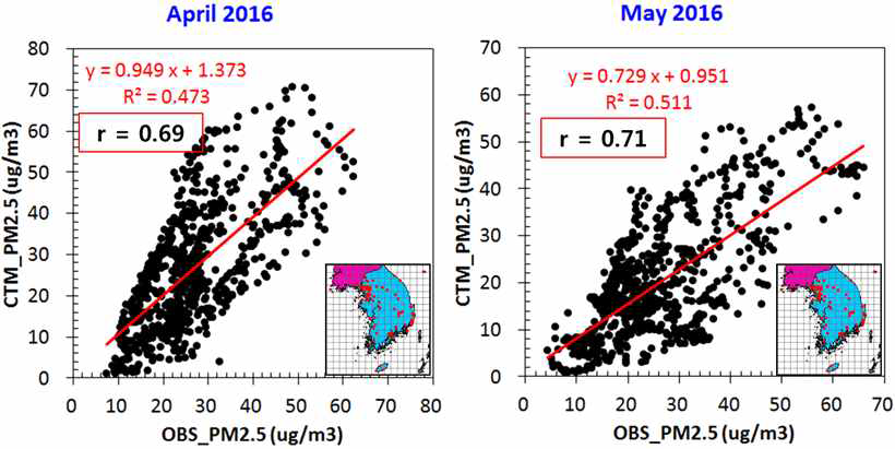 Comparison of the CTM predicted and the observed values of PM2.5 at 78 surface monitoring sites during April-May 2016