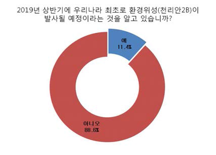 2019년 환경위성(천리안 2B) 발사 예정 정보 인식