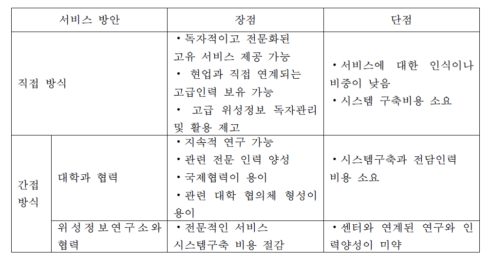 환경위성이 관측한 데이터의 서비스방안 비교