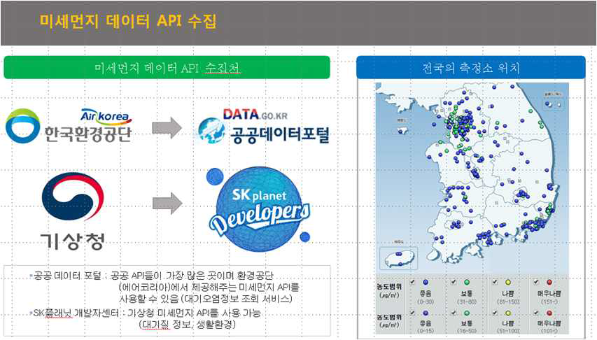 미세먼지 데이터 측정 위치 정보화면