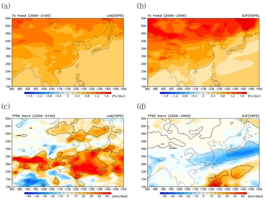 SSP5 시나리오의 미래 기온(상단, 단위:℃/20년) 및 강수량(하단, 단위:mm/20년)의 여름(왼쪽)과 겨울(오른쪽) 선형추세