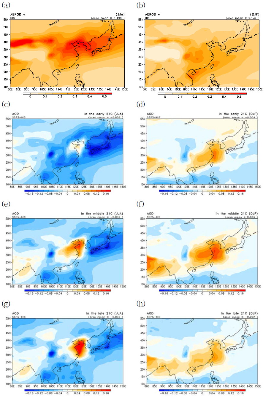 과거기후실험의 여름(6~8월, 왼쪽) 및 겨울(12/1~2월, 오른쪽)의 평균 AOD와 SSP5 시나리오에 따른 변화량