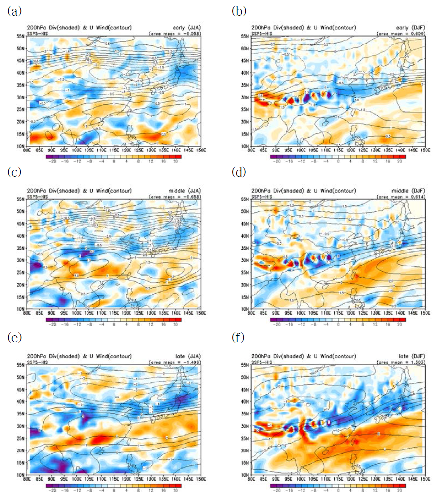 200hPa 동서바람(검정선, m/s)과 발산장(음영,105s-1 )에 대한 것으로 Fig.3-4.3와 동일.