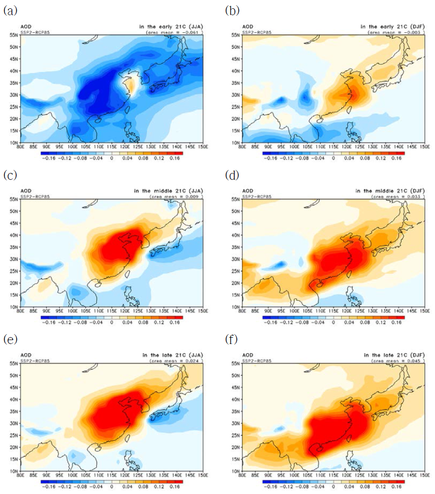 SSP2와 RCP8.5 시나리오의 차이에 대한 것으로 Fig. 3-4.5와 동일.