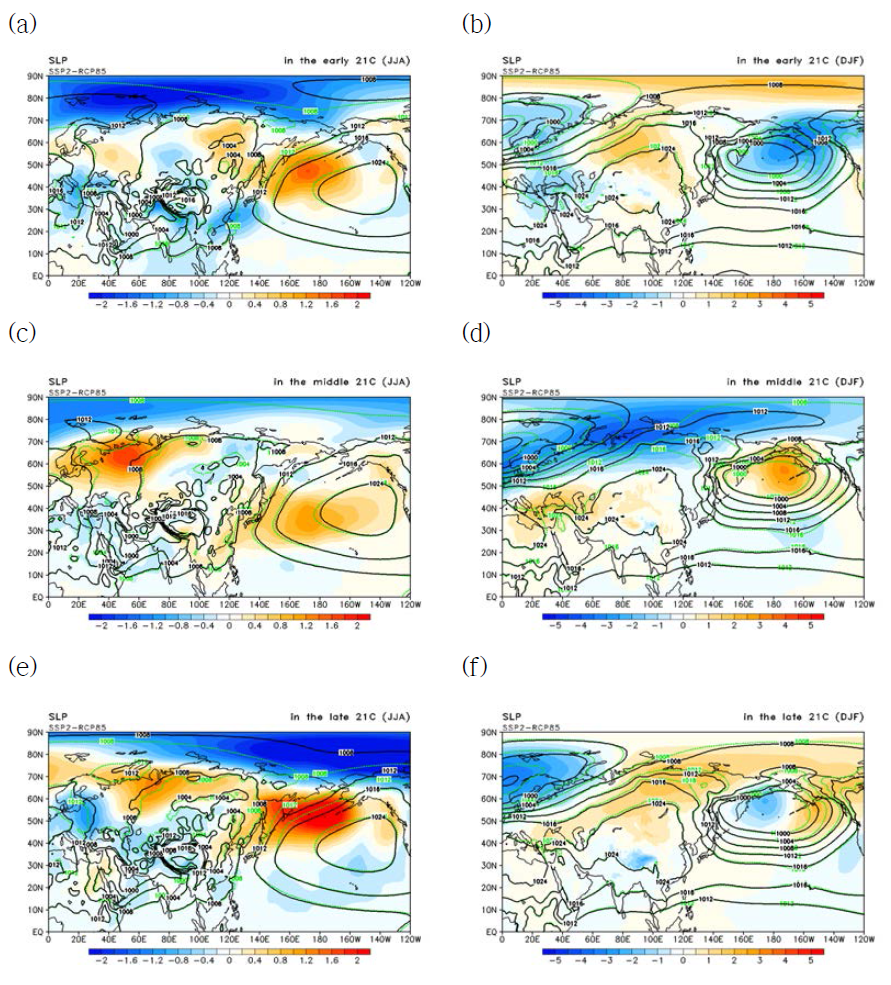 SSP2와 RCP8.5 시나리오의 차이에 대한 것으로 Fig. 3-4.15와 동일.