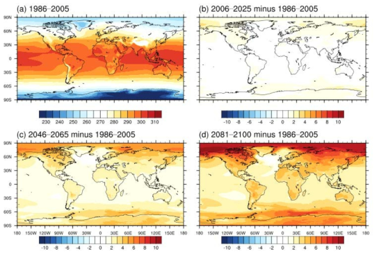 현재 기후에서의 연평균 2m 온도 (K)의 (a) 20세기 후반 연평균 공간 분포 및 0세기 후반 대비 SSP5 시나리오 하에서 모의된 (b) 21세기 초반 편차, (c) 21세기 중반 편차, (d)21세기 후반 편차의 공간 분포.