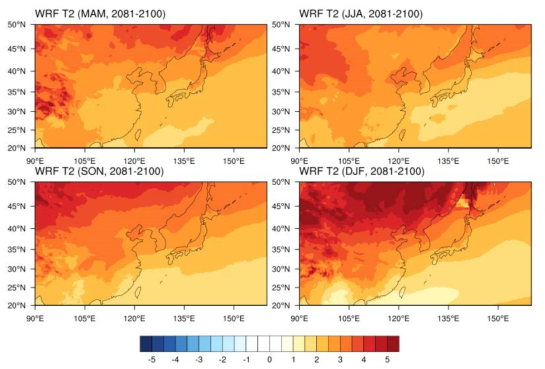 SSP5 시나리오를 이용하여 모의된 WRF의 21세기 초반 대비 21세기 후반의 (a) 봄, (b) 여름, (c) 가을, (d) 겨울 동아시아 2m 온도 편차 공간 분포.