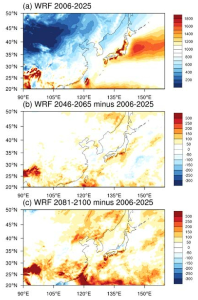 SSP5 시나리오를 이용하여 모의된 WRF의 동아시아 강수량 (mm)의 (a) 21세기 초반 평균 강수량의 공간 분포, 21세기 초반 대비 (b) 21세기 중반 강수량 편차와 (c) 21세기 후반 강수량 편차의 공간 분포.
