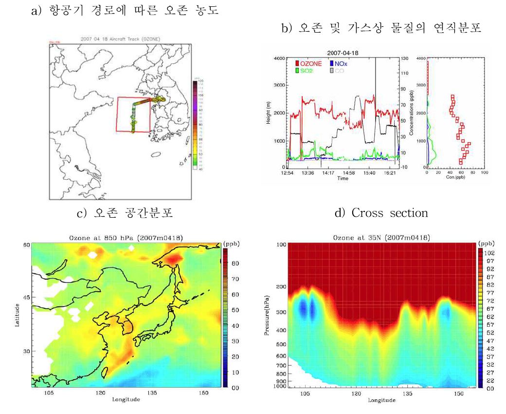 2007년 4월 18일의 항공기와 위성에서 관측된 오존의 농도 분포