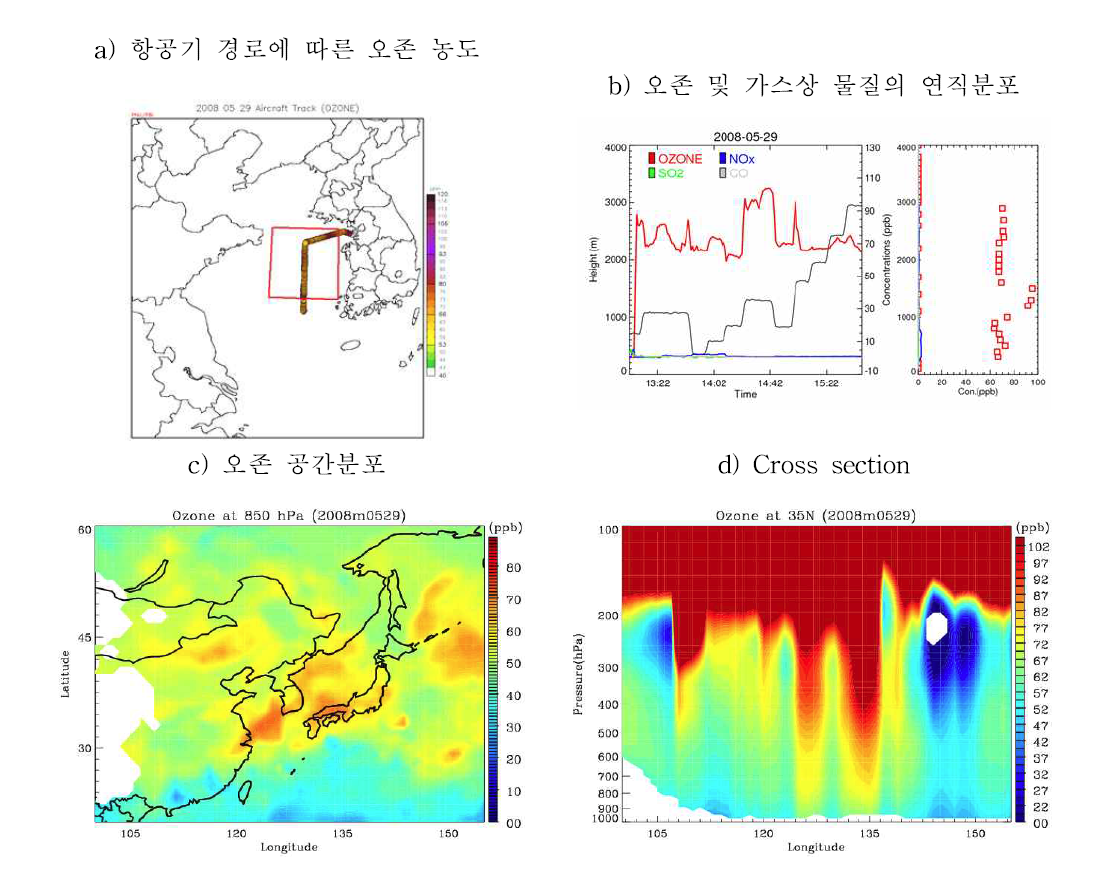 2008년 5월 29일의 항공기와 위성에서 관측된 오존의 농도 분포