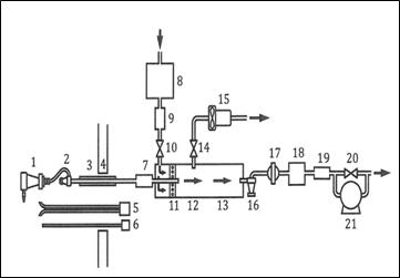 Design of the dilution sampling system (EU ISO 25597).
