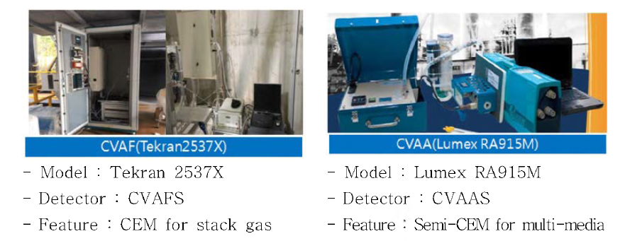 Features of CEM and SCEM Equipments