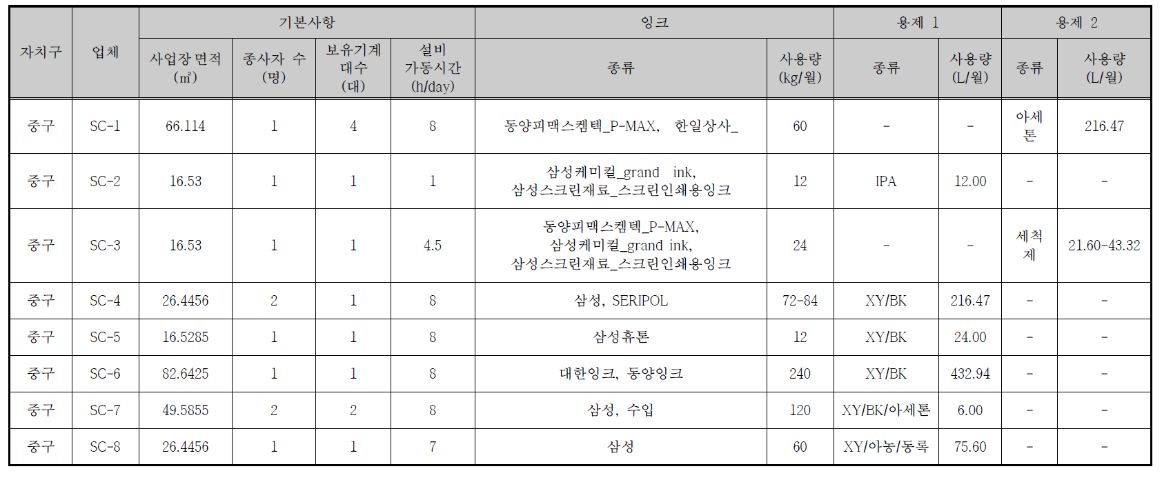 업체 현황_스크린 인쇄