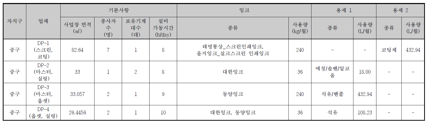 업체 현황_복수인쇄