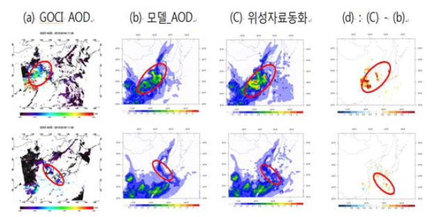 Comparison of spatial distributions of GOCI & model AOD between without and GOCI with data assimilation (upper panel, a~d : 11KST Feb 4, 2015 / lower panel, a~d : 11KST Feb 5, 2015)