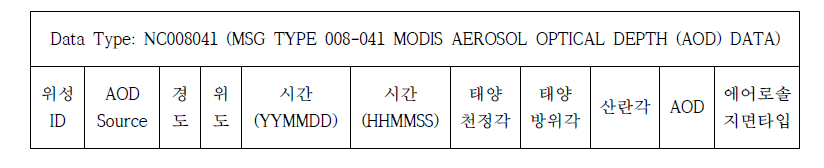 MODIS-BUFR의 파일 형식.