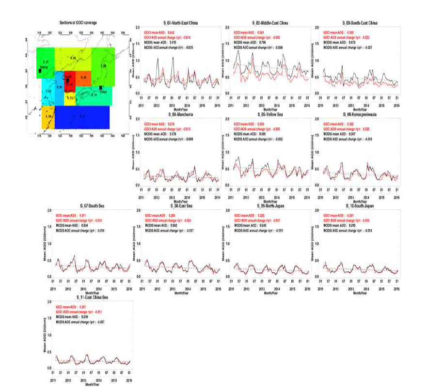 MODIS AOD와 GOCI AOD의 동아시아 월 평균 AOD 시계열 (2011년 3월 – 2016년 2월)