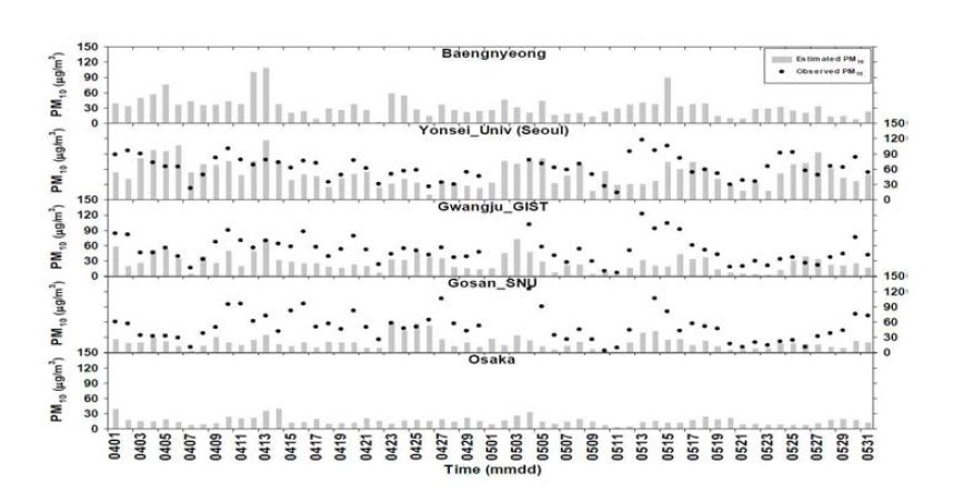 PM10 관측자료 (검정색 점) vs. PM10 예측자료 (회색 막대). 일평균 PM10 예측자료는 다섯군데의 AERONET의 관측 사이트에서 자료동화된 AOD로부터 전환된 값임.
