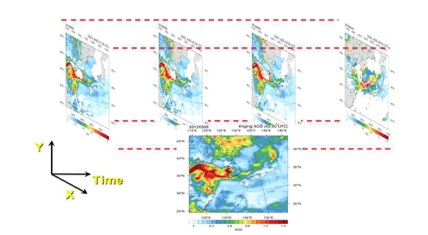 Spatio-temporal Kriging(STK) 기법을 적용한 예시. GOCI AOD를 활용하여 2012년 5월 5일 AOD를 생산함.