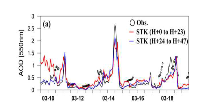 2012년 3월 9일 12시 ~ 3월 18일 18시까지 Spatial-temporal Kriging(STK) 기법을 적용하여 자료동화 한 AOD 시계열 자료