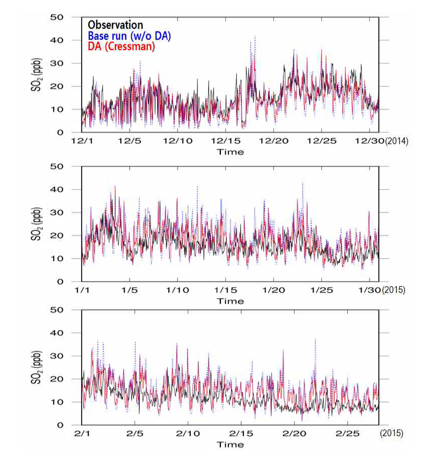 SO2 관측값 (검정색)과 자료동화를 수행하지 않은 CMAQ 모의 결과값 (Base run, 파란색) 및 Cressman 기법을 적용하여 초기조건을 개선한 재분석 자료값 (빨간색)의 비교.