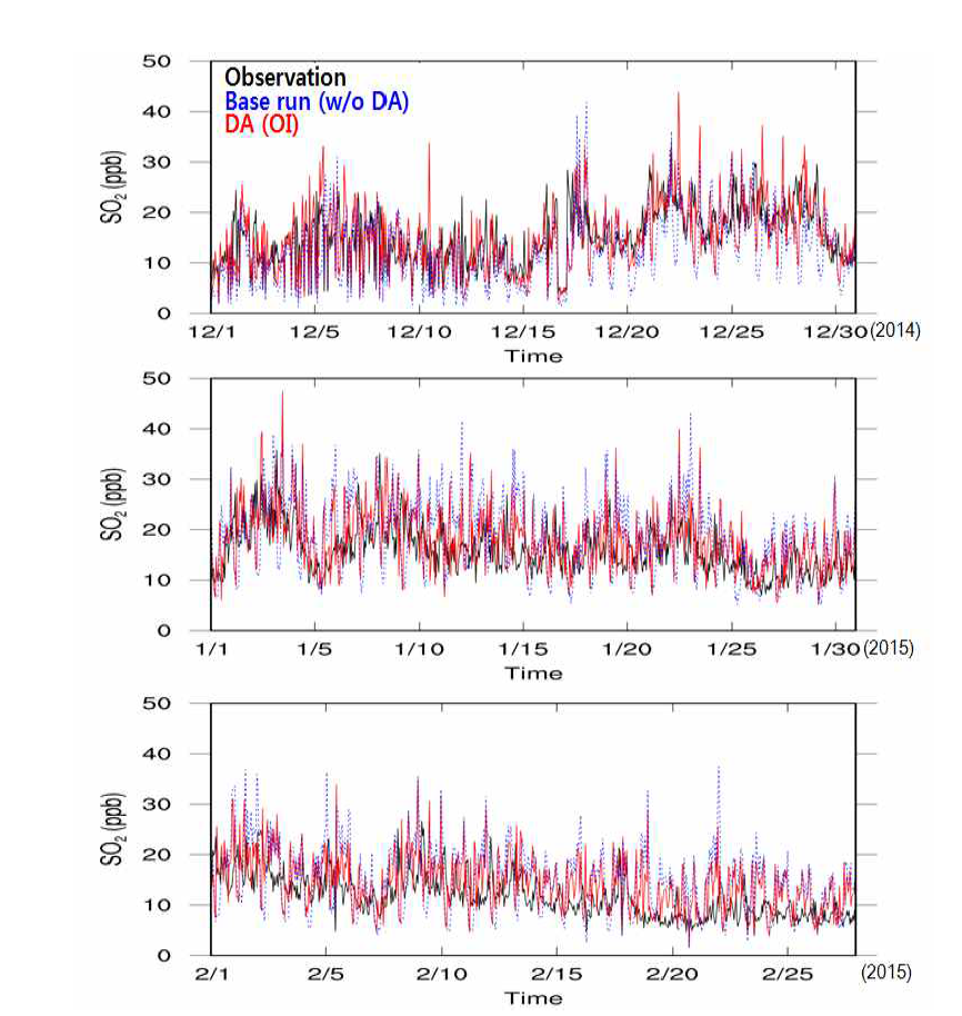 SO2 관측값 (검정색)과 자료동화를 수행하지 않은 CMAQ 모의 결과값 (Base run, 파란색) 및 OI 기법을 적용하여 초기조건을 개선한 재분석 자료값 (빨간색)의 비교.