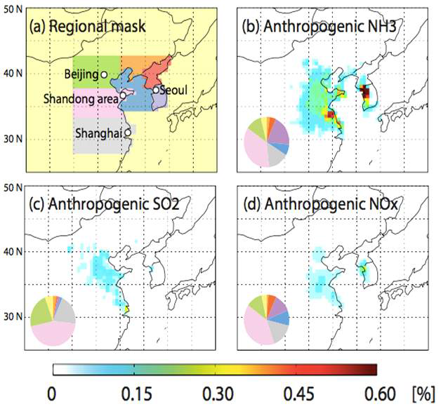 PM2.5 농도를 cost-function으로 한 인위적 배출원으로부터 배출된 암모니아, 이산화황, 질소산화물의 기여도