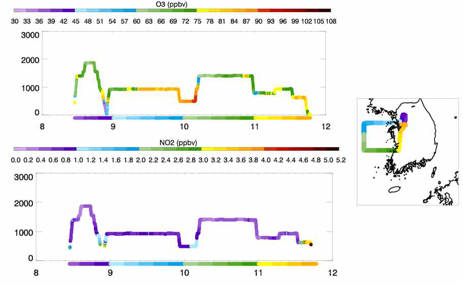 2016년 5월 17일의 항공 측정 O3, NO2의 농도 분포