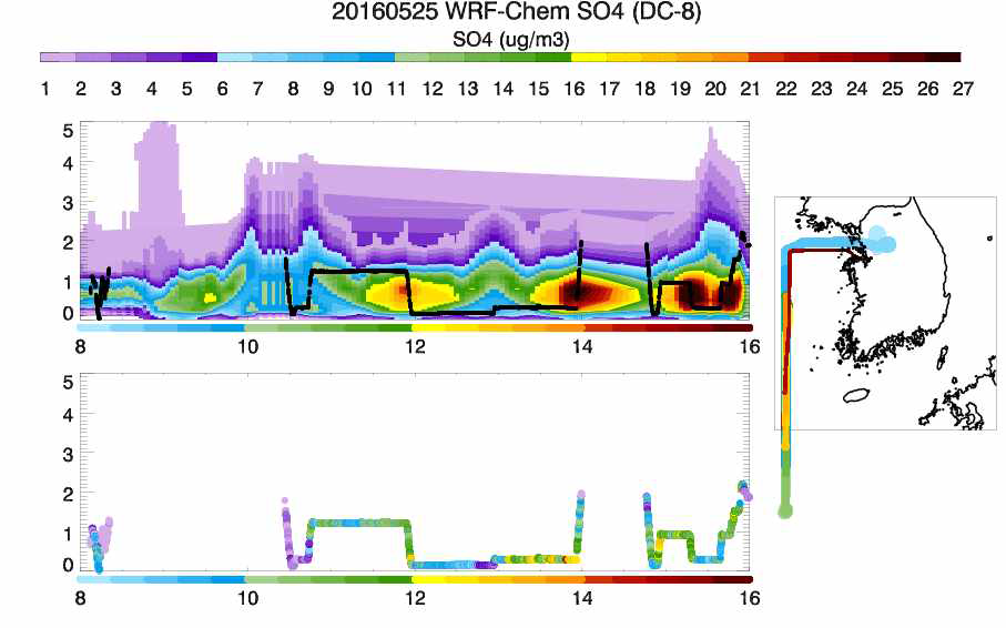 2016년 5월 25일 오전 8시~16시 경에 항공 측정된 서해상의 황산염 분포(아래)와 같은 기간, 같은 지점의 모델 결과 오존 분포